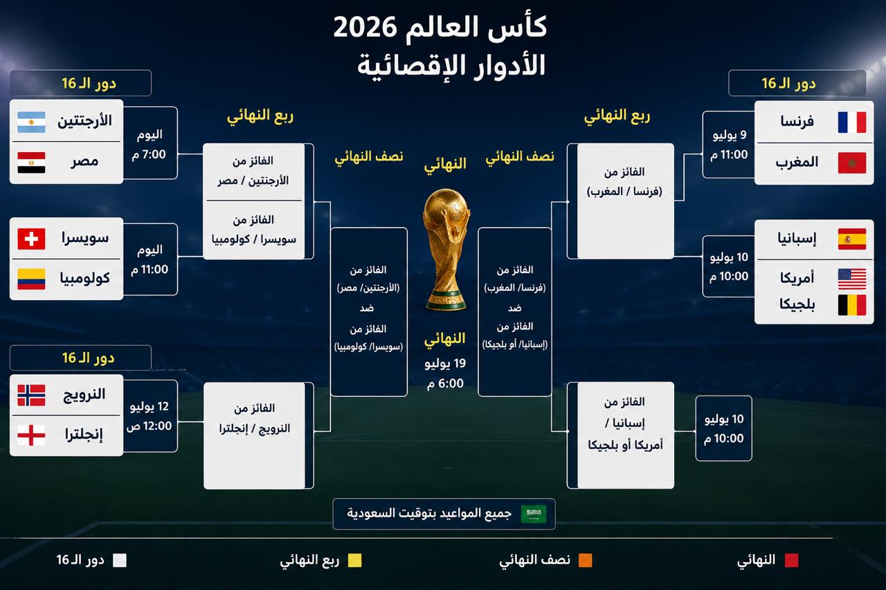 مفاجأة الفيفا مصر والمغرب في نهائي كأس العالم 