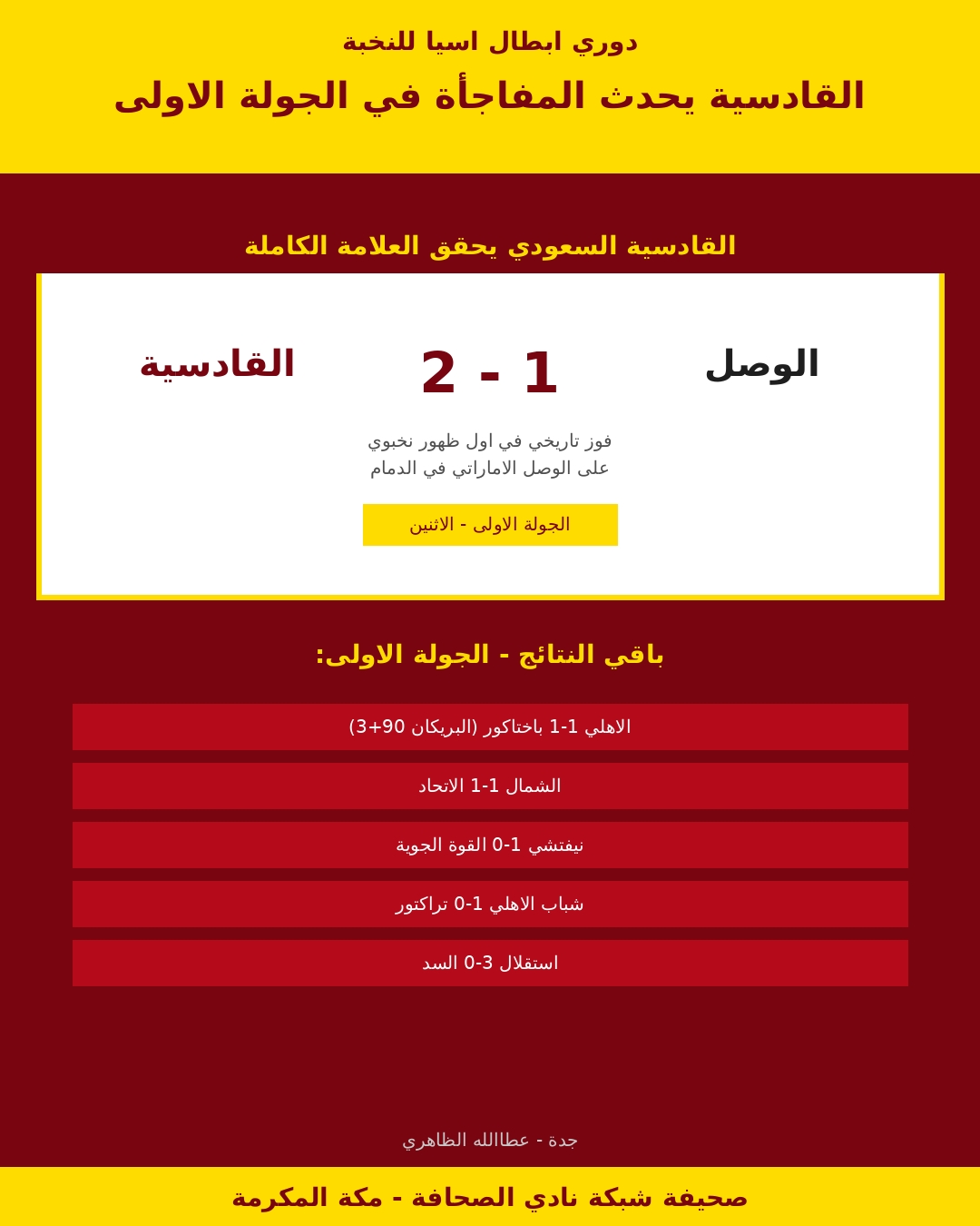 *#القادسية يحدث المفاجأة في الجولة الأولى من دوري أبطال آسيا للنخبة*