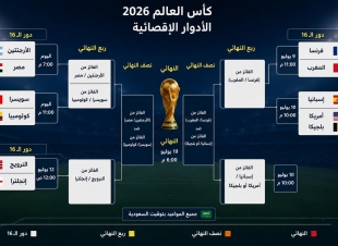 العدالة التحكيمية… أساس نزاهة كرة القدم